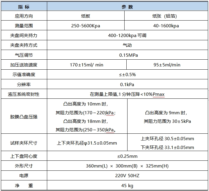 NPD-01B 紙板耐破度測(cè)試儀 技術(shù)指標(biāo)